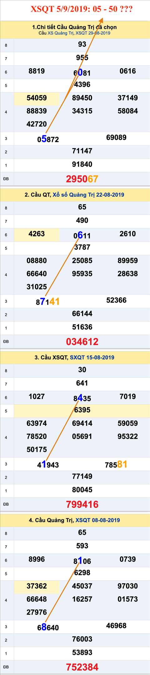 Tham khao an so XSQT 5-9-2019